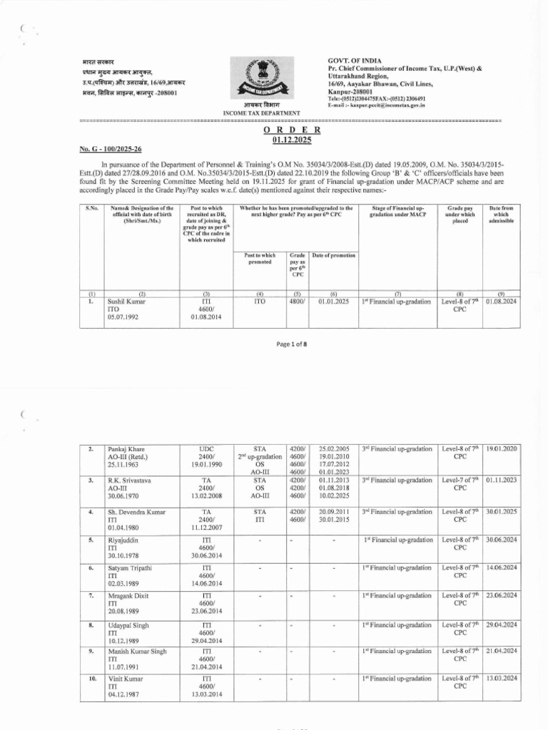 MACP Order 01.12.2025 | PDF
