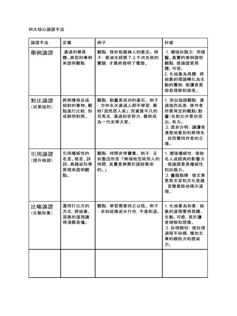 議論文手法| PDF