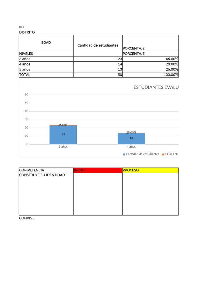 Evaluación Diagnóstica de Estudiantes | PDF