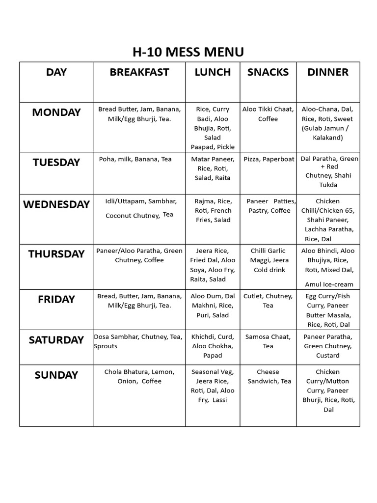Weekly Mess Menu Plan | PDF