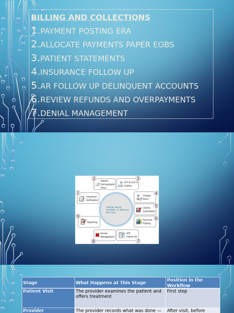 Charge Entry Best Practices for Billing | PDF | Medicine | Health Care