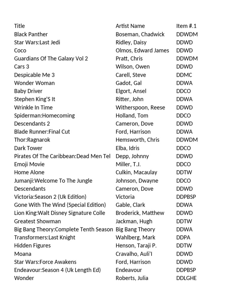 Movie Titles and Actors List | PDF | Action Films