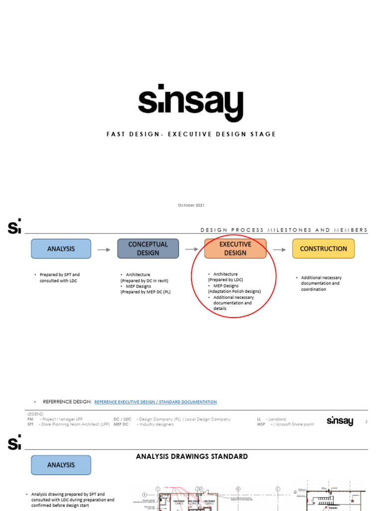 Fast Sinsay - Executive Design Process | PDF