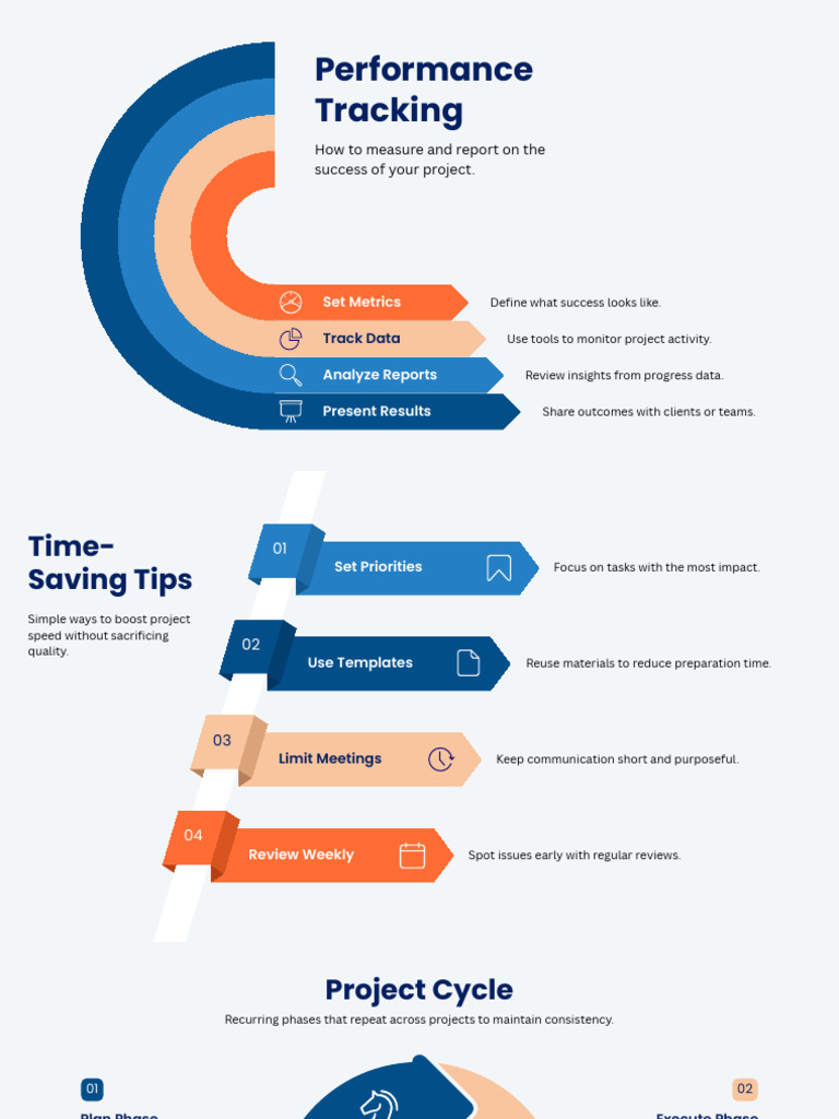 Project Management Success Guide | PDF | Planning | Goal