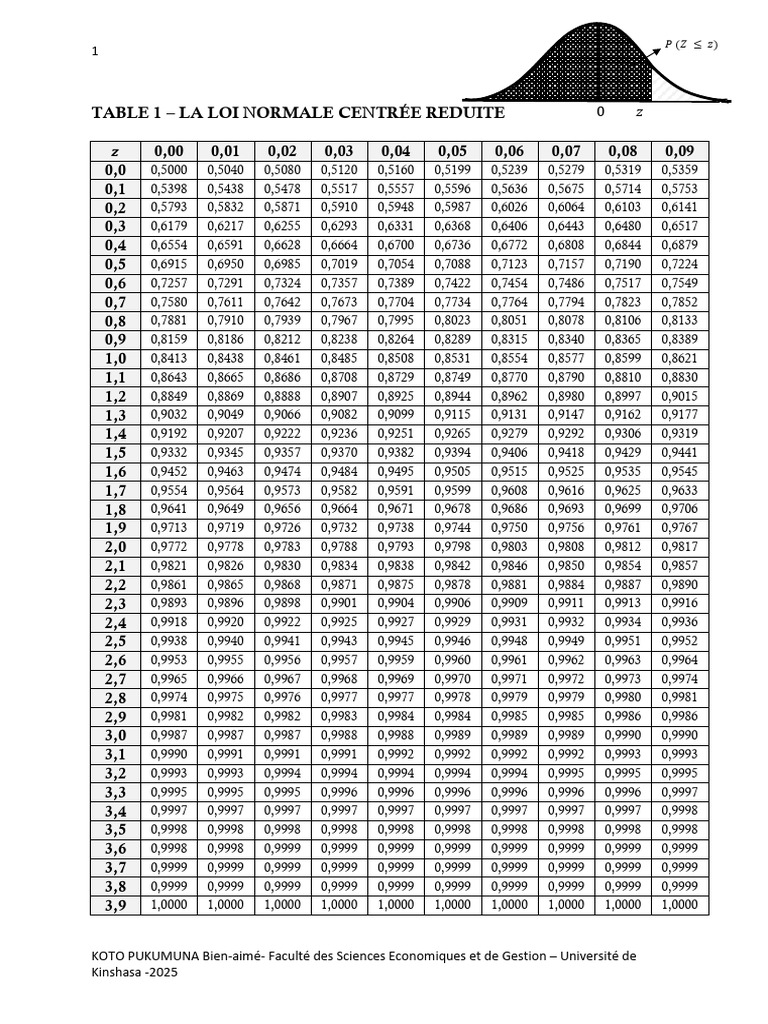 Table de la loi normale centrée | PDF