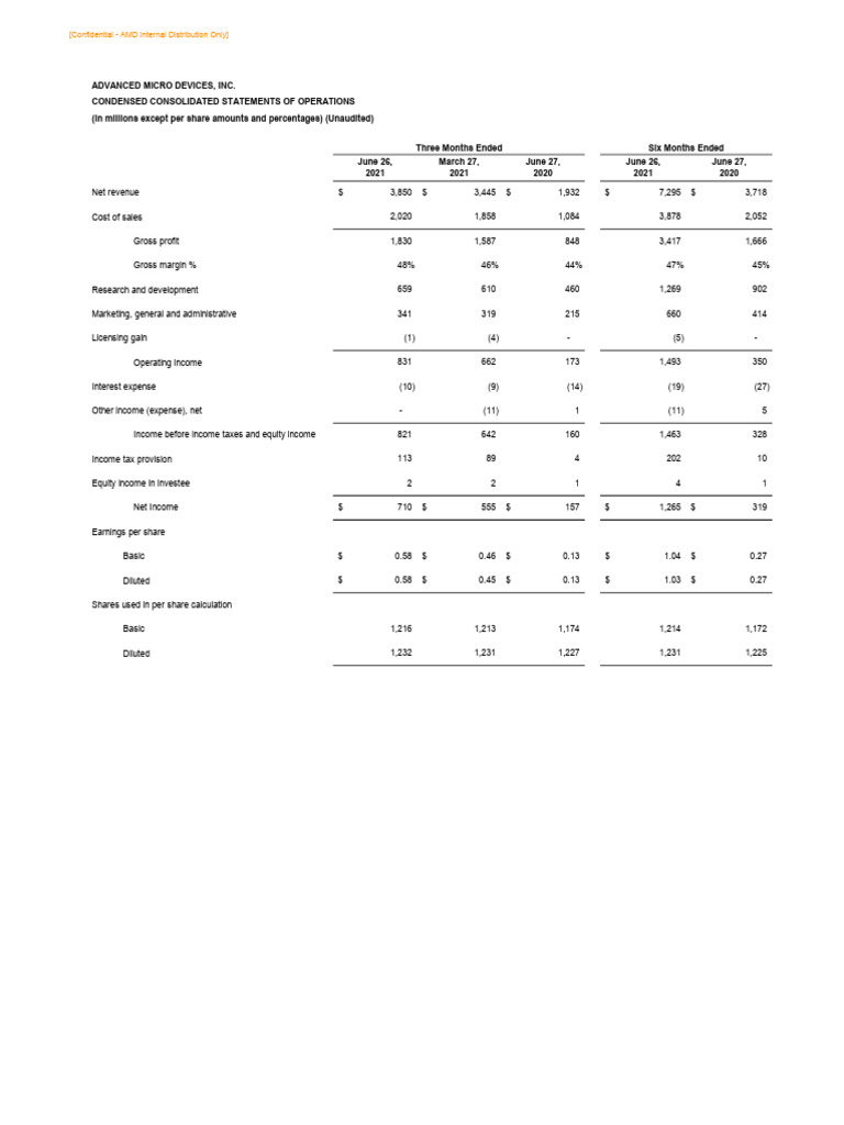 q2 2021 Gaap and Non-Gaap Tables | PDF | Free Cash Flow | Accounting