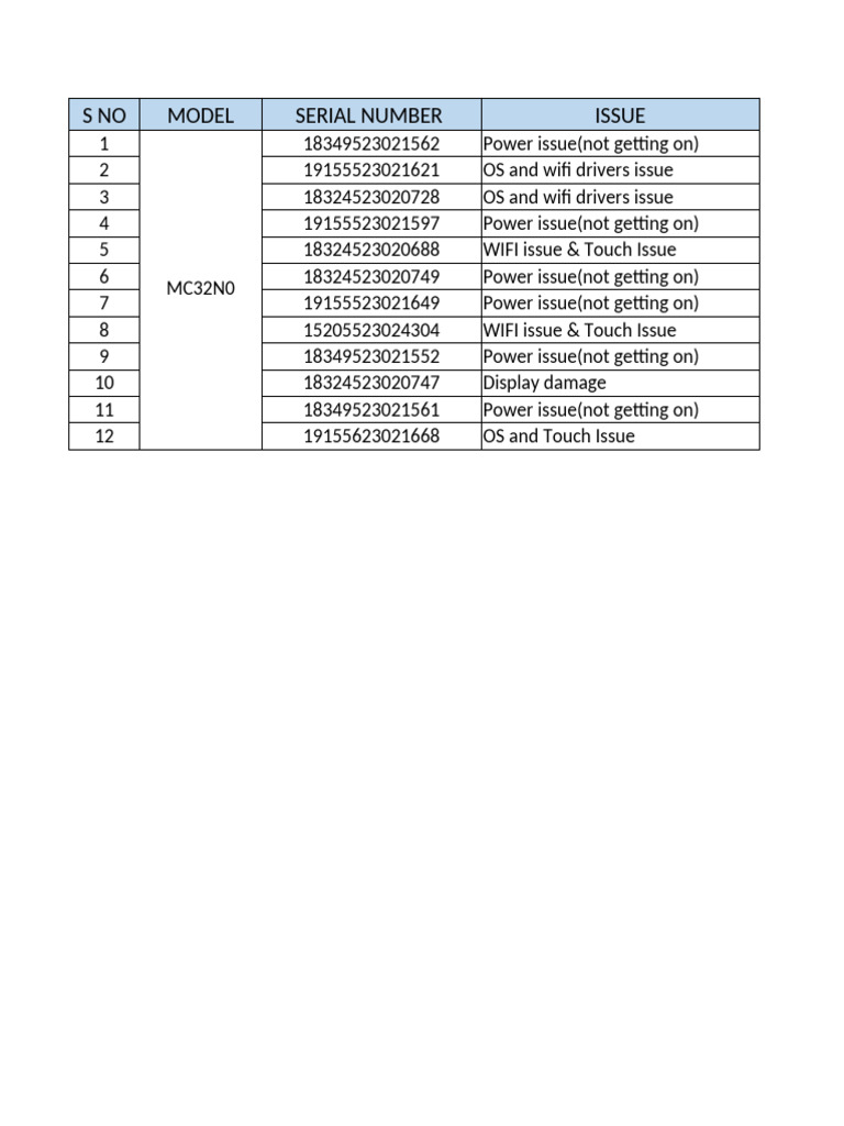 Device Issues and Serial Numbers List | PDF