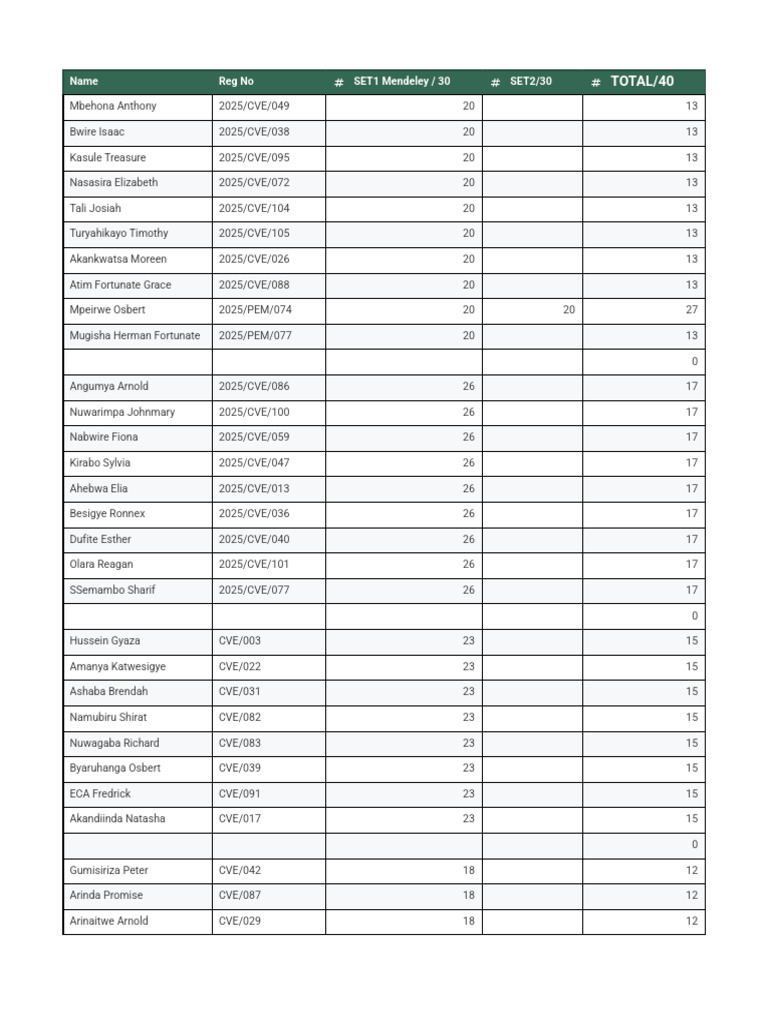 Ict Course Woek Mark Sets | PDF
