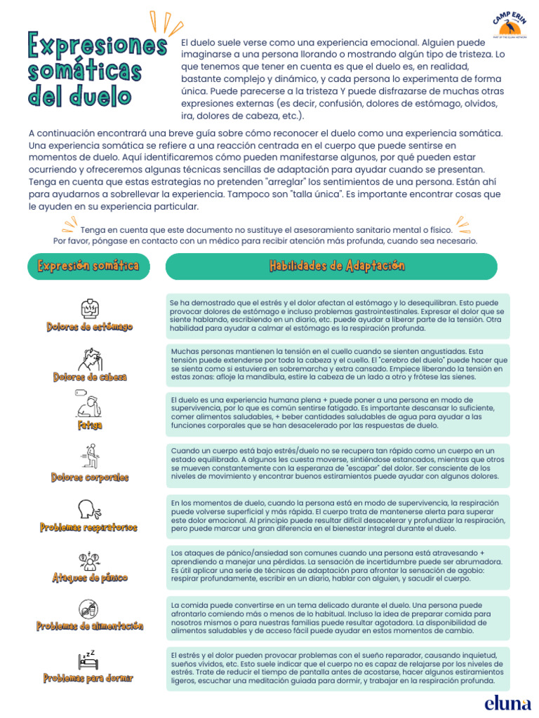 Somatic Expressions of Grief | PDF | Dolor | Experiencia