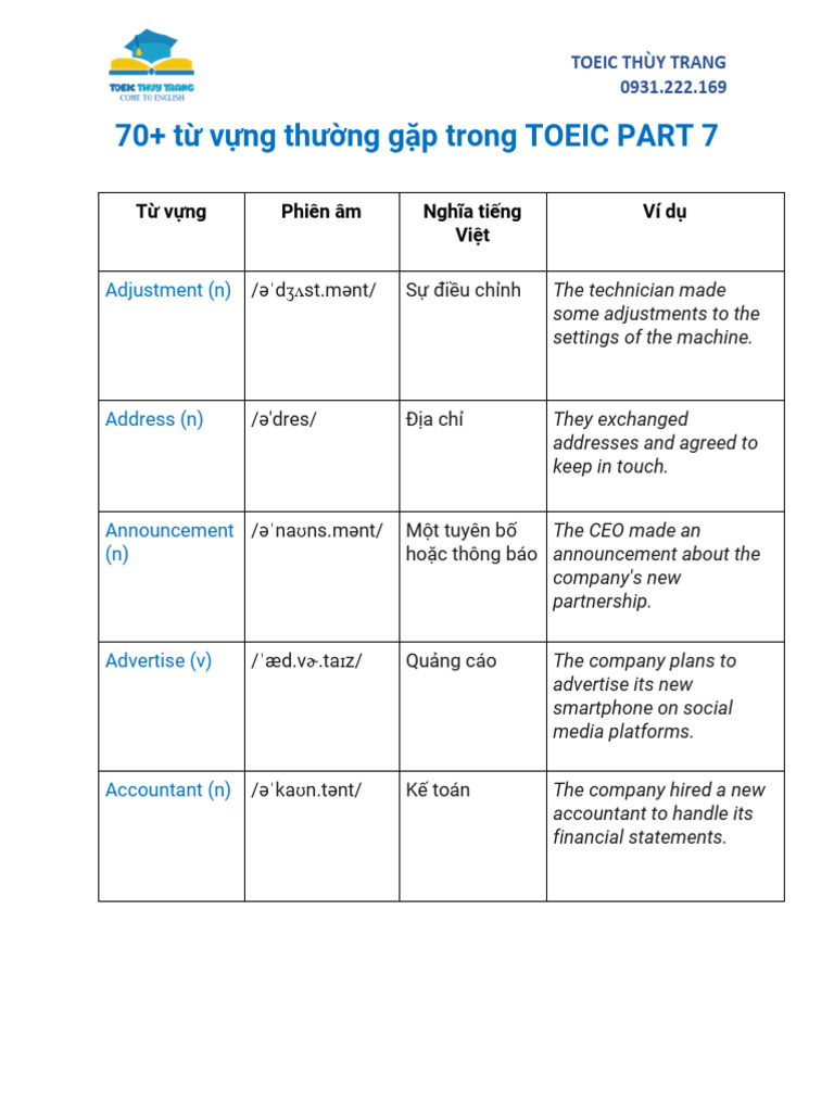 70+ Common TOEIC Part 7 Vocabulary | PDF