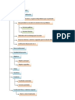 Elaboración de Proyectos