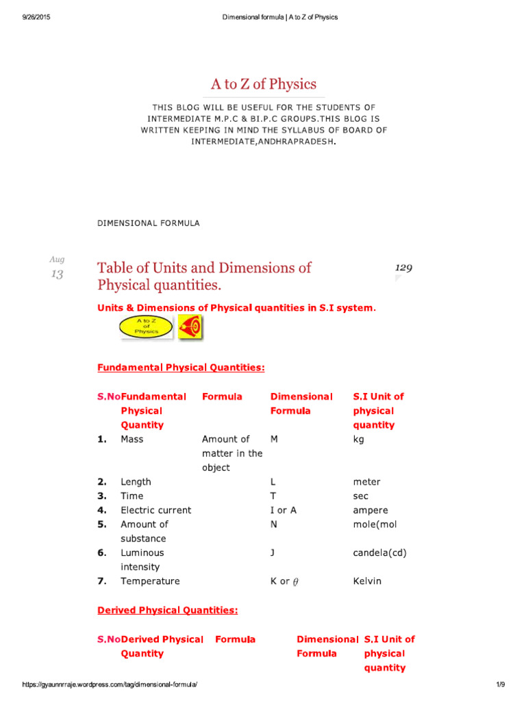 Dimens in Al Formulas | PDF