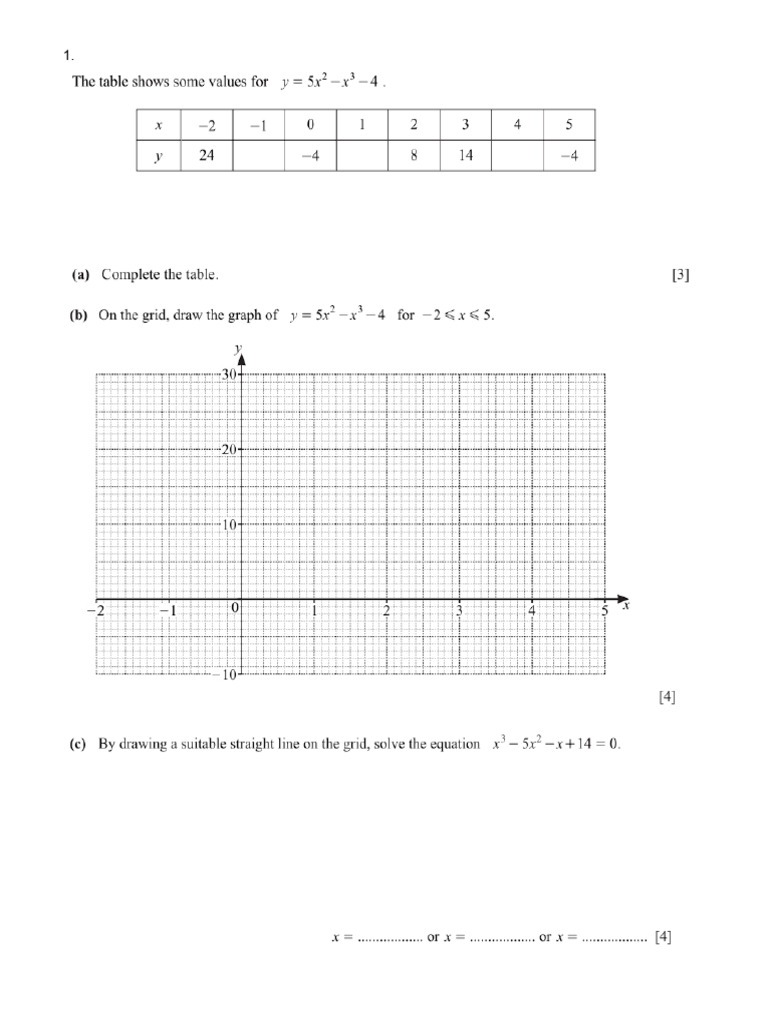 Curved Graphs | PDF
