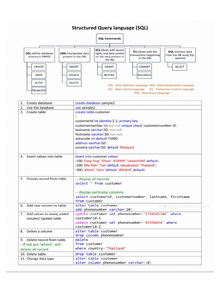 SQL Total | PDF