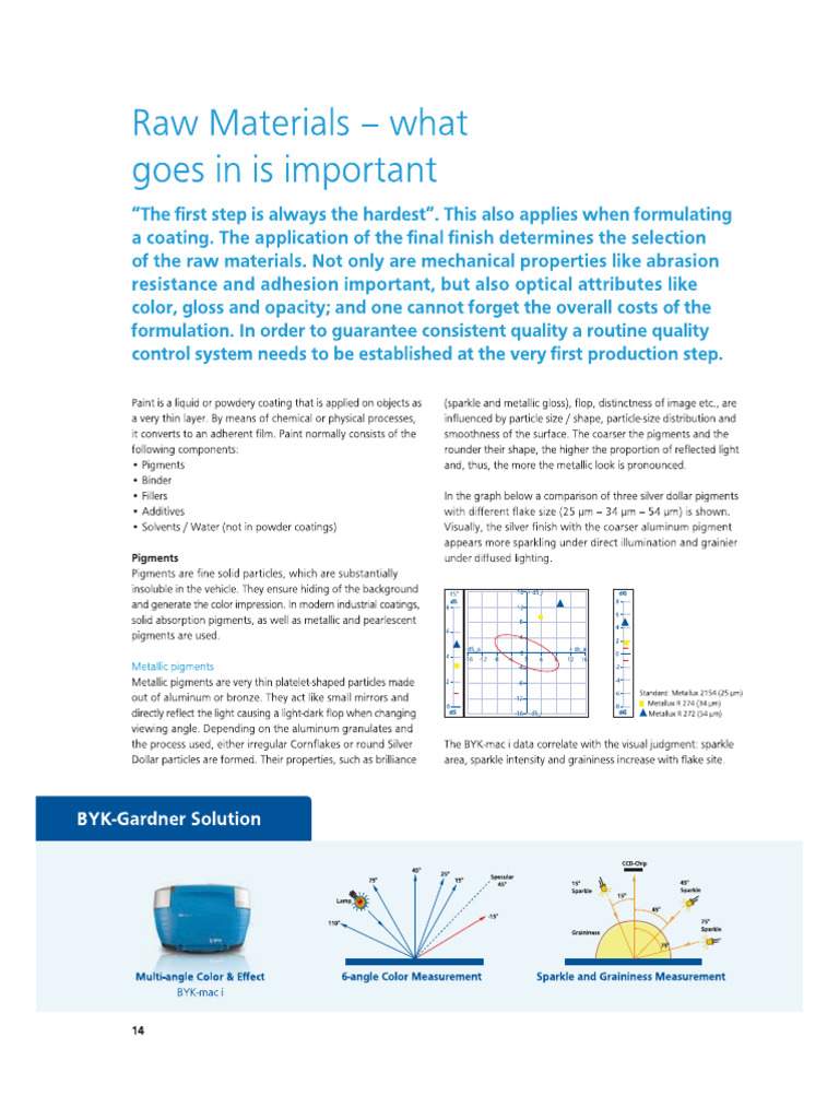 Coatings Titanium Dioxide en | PDF