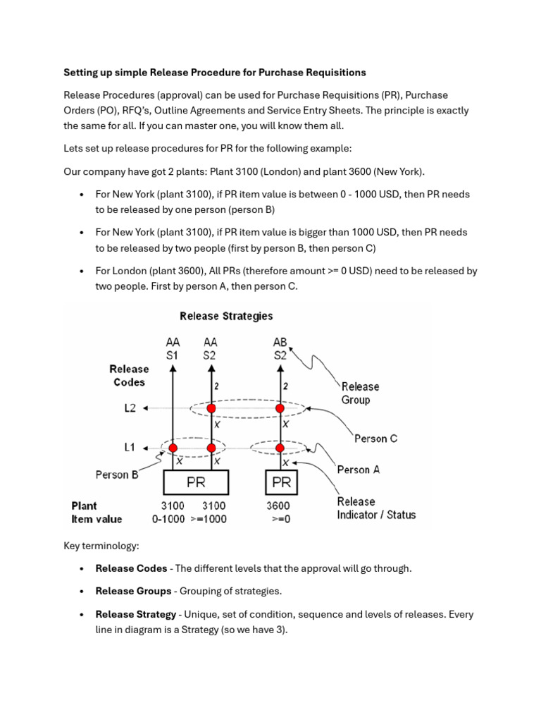 Setting Up Simple Release Procedure For Purchase Requisitions | PDF ...