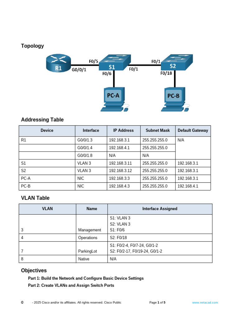 VLAN Configuration and Inter-VLAN Routing Guide | PDF | Computer ...