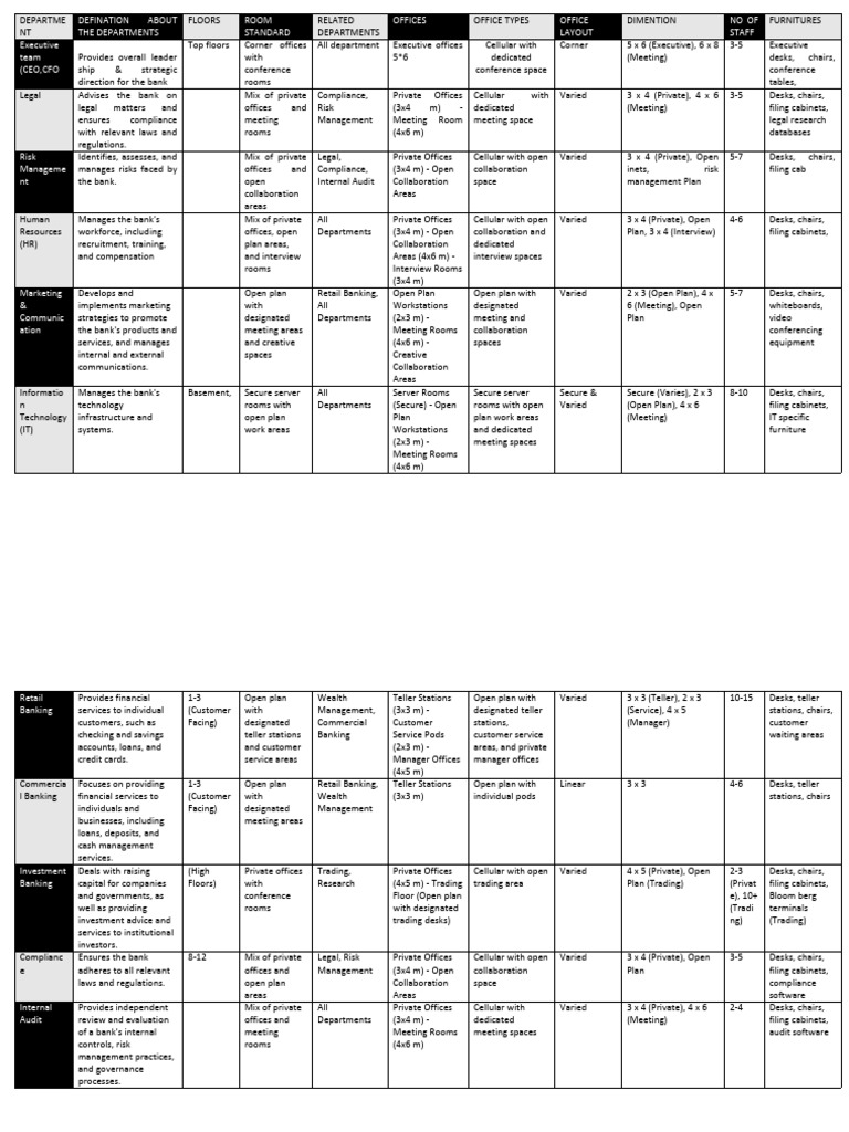 Program Analysis Department Eyob | PDF | Banks | Credit