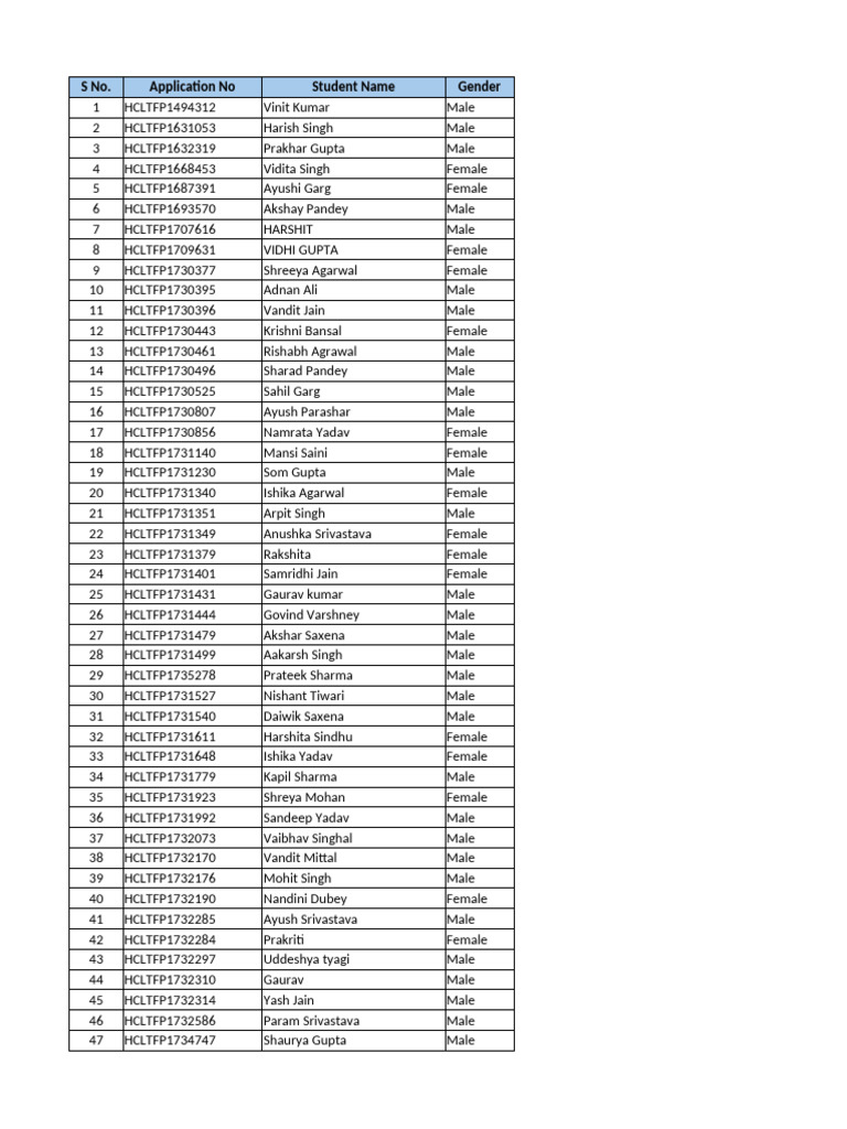 Student Applications List - B.Tech Programs | PDF | Computer Science ...