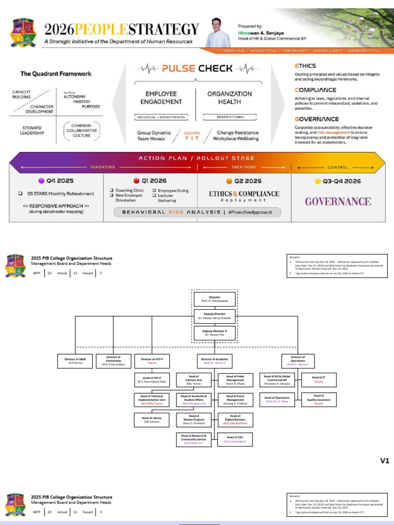 2025 PIB College Management Structure | PDF