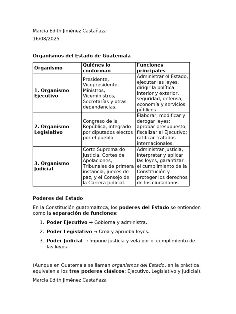 Tarea Cursillo Esp2 | PDF | Judicaturas | Separación de poderes