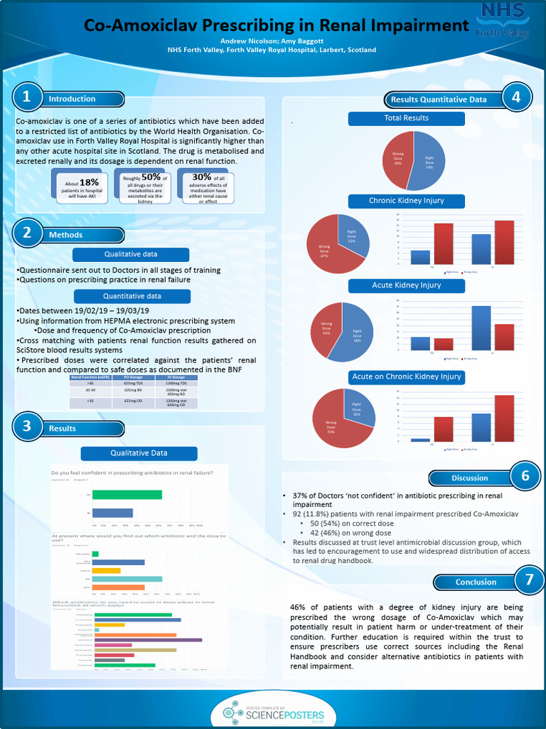 Co-Amoxiclav Dosing Errors in Renal Patients | PDF | Kidney | Dose ...