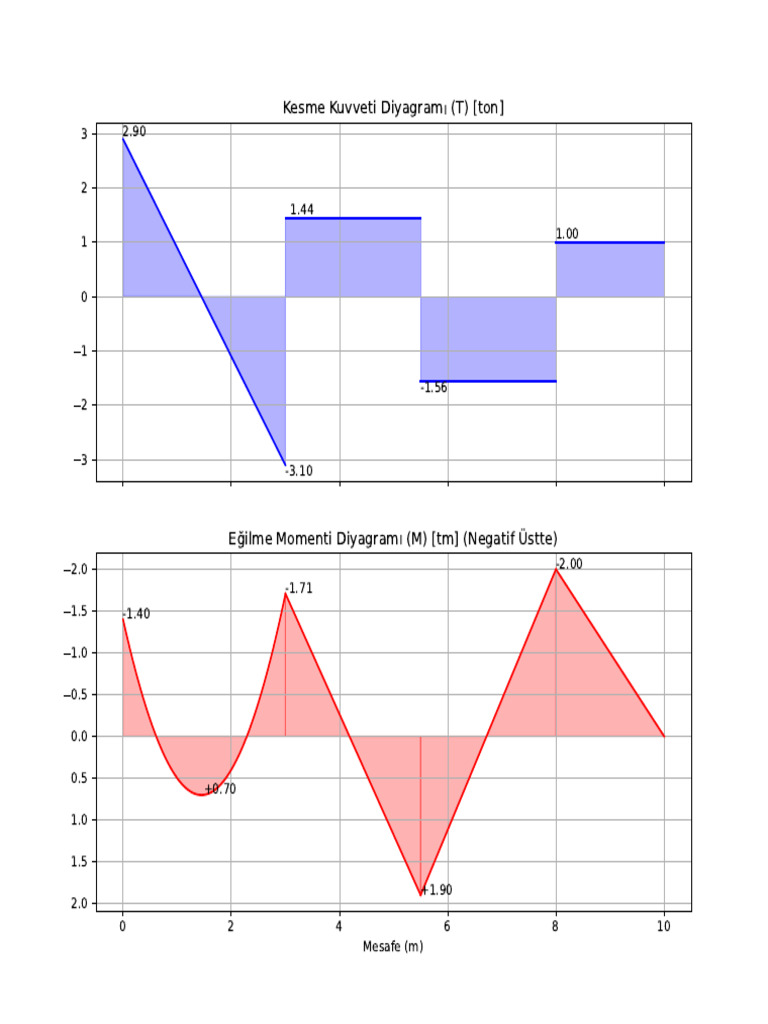 Plot | PDF