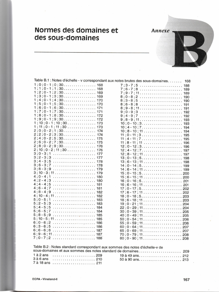 Vineland 2 Table B1 | PDF