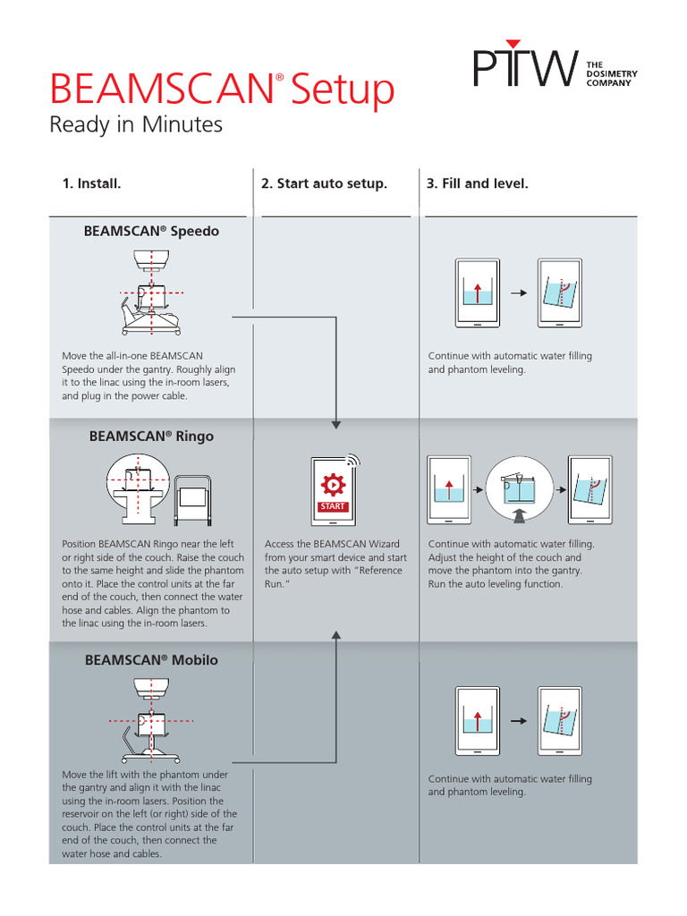 BEAMSCAN® Setup Guide for Quick Use | PDF