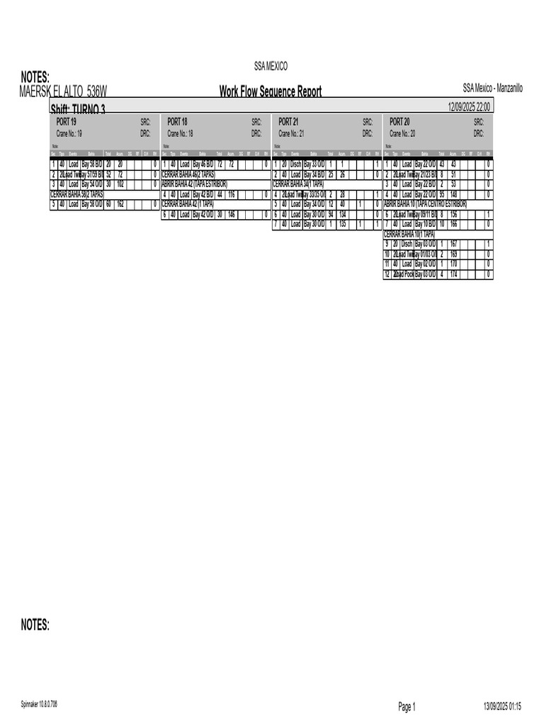 Work Flow Sequence Report | PDF