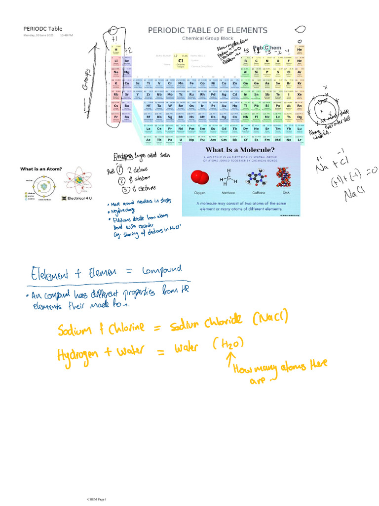 Periodc Table | PDF