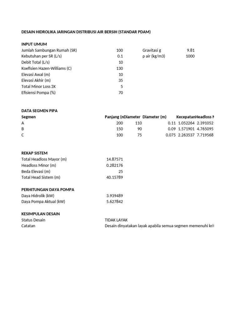 Desain PDAM Lengkap Status | PDF