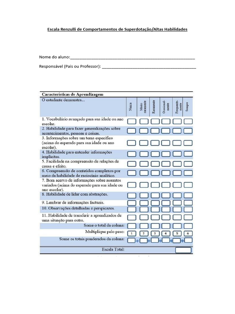 Escala Renzulli para Superdotação | PDF