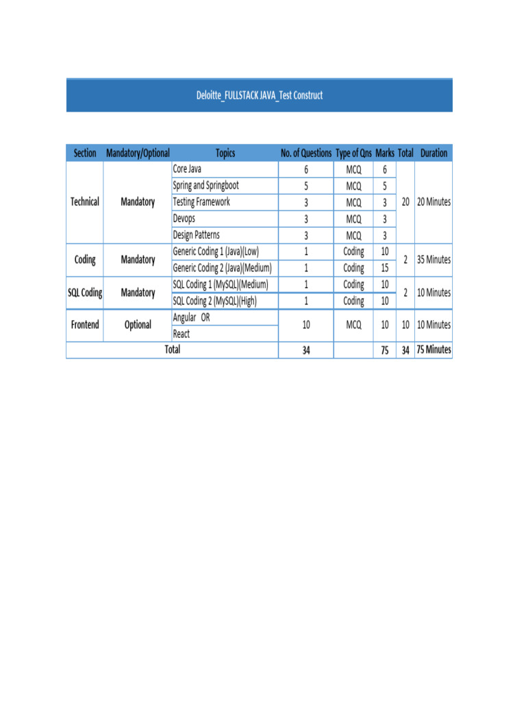 Full Stack Java Test Structure Guide | PDF