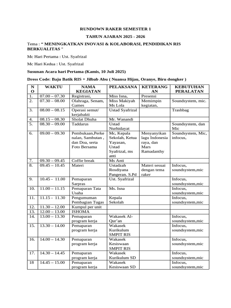 Rundown Raker Pendidikan RIS 2025 | PDF