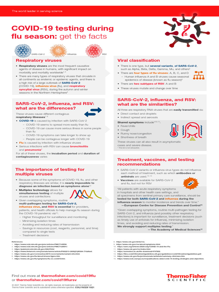 COVID-19 vs Flu: Testing Essentials | PDF | Influenza | Infection