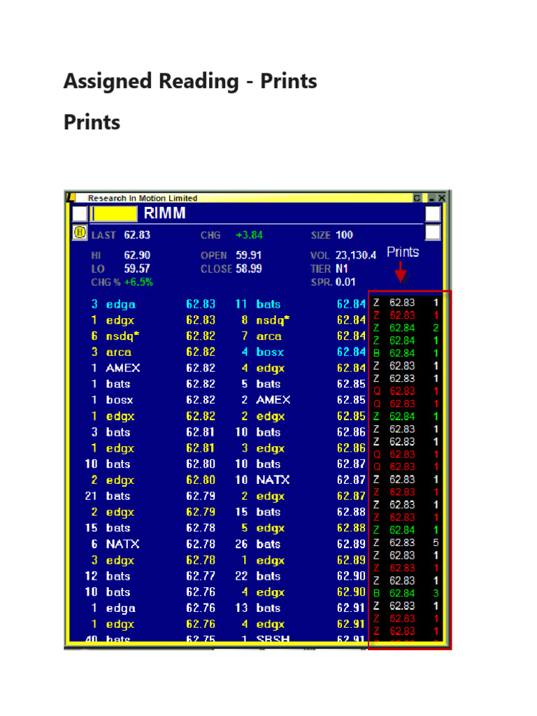 Understanding Stock Prints and Trading | PDF | Stocks | Market Trend