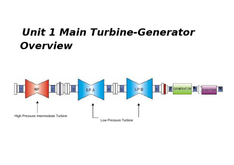 Unit 1 Main Turbine | PDF