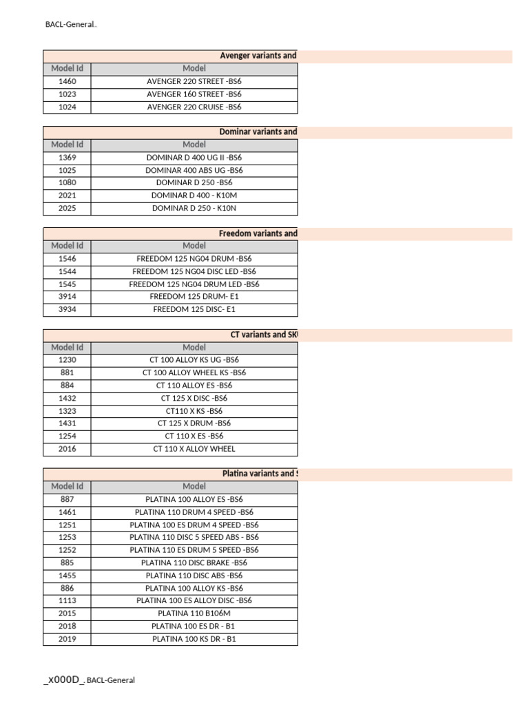 Motorcycle Variants and SKU Codes | PDF | Motor Vehicle | Motorcycling