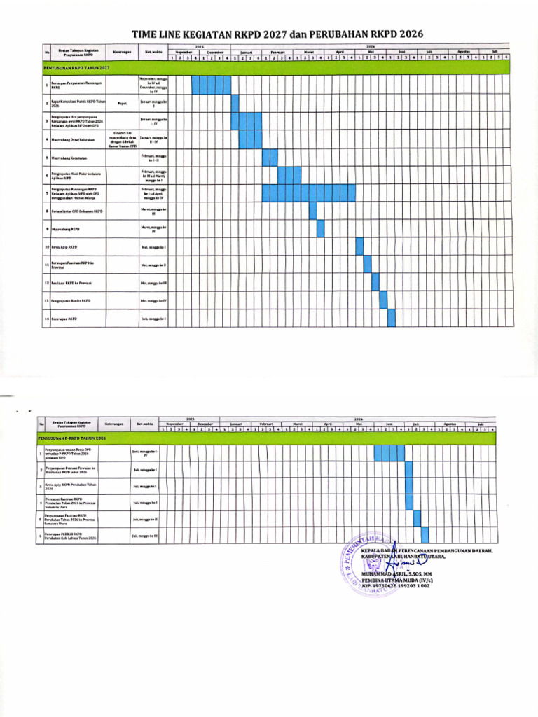 Time Line Kegiatan RKPD 2027 Dan Perubahan RKPD | PDF