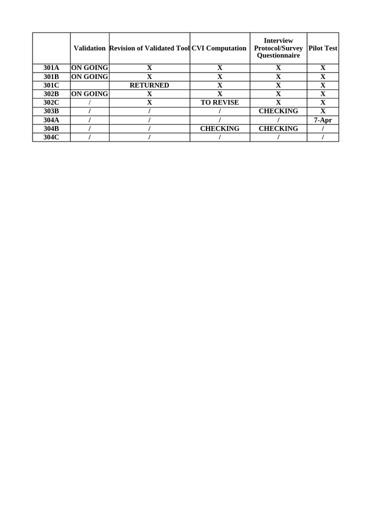 Progress Checklist 04 06 | PDF