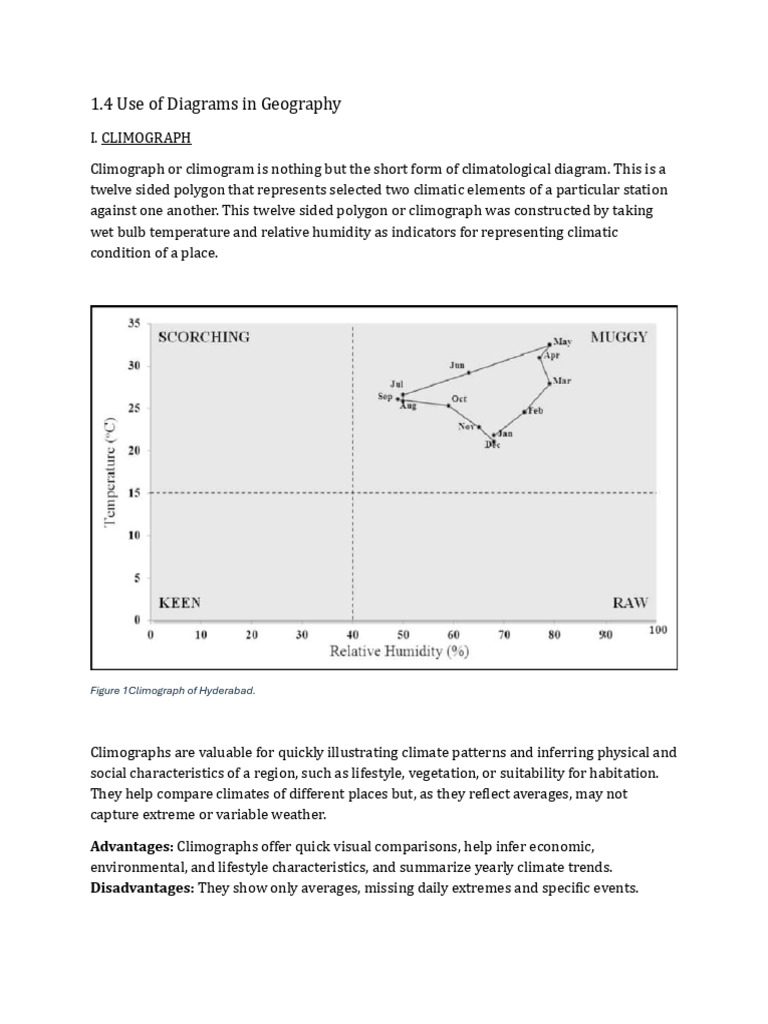 Understanding Climographs in Geography | PDF