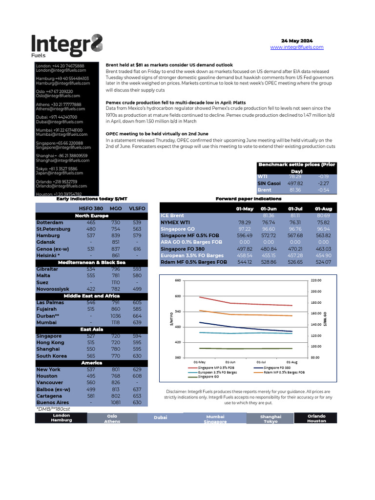 Fuels Daily Market Report (2024.0524) | PDF | Energy Industry | Petroleum