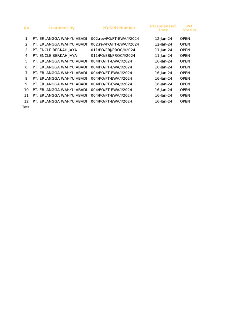 Data Base Po & Invoice | PDF