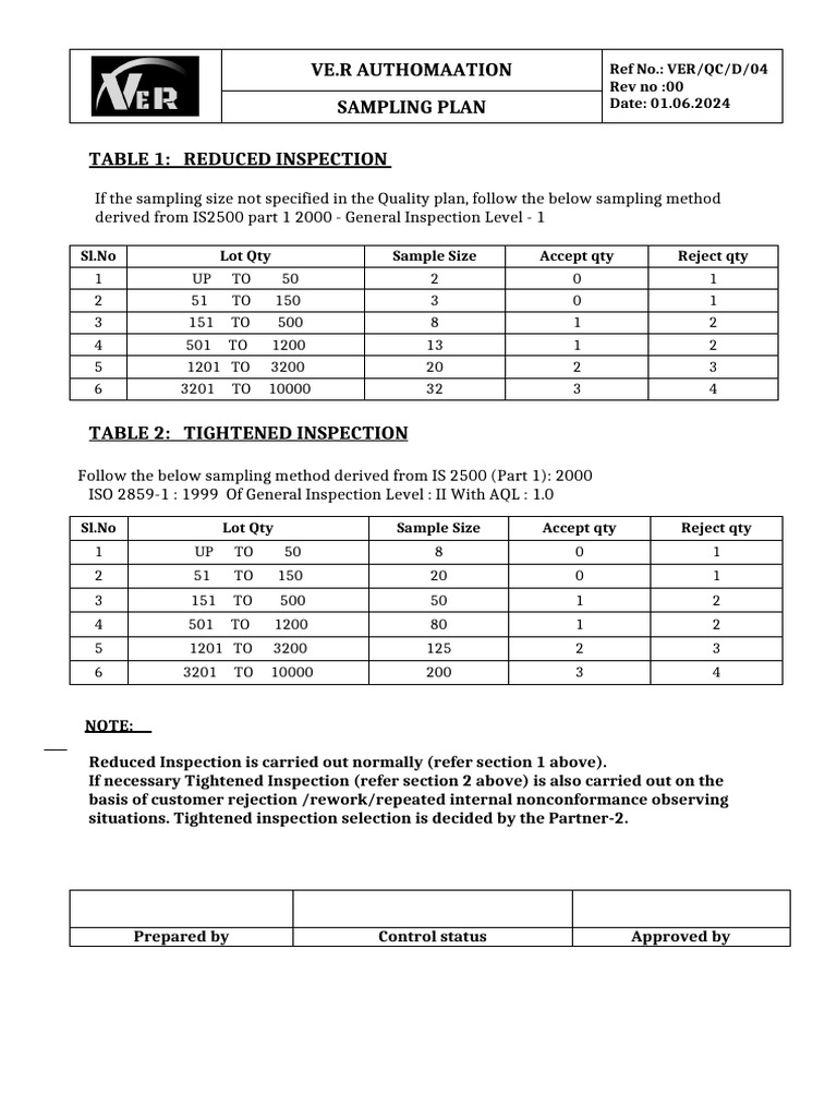 Sampling Plan for Quality Inspection | PDF