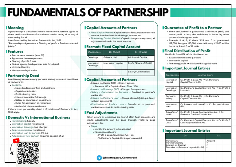 Understanding Partnership Basics in India | PDF | Partnership | Debits ...