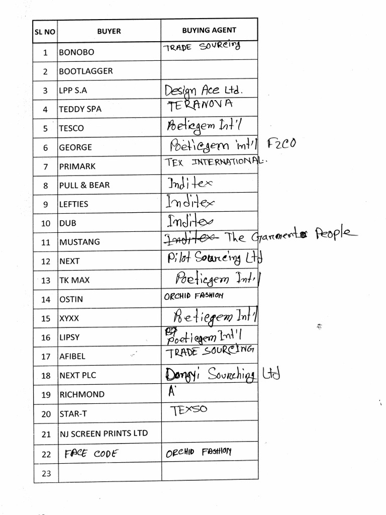 Buying Agent List | PDF