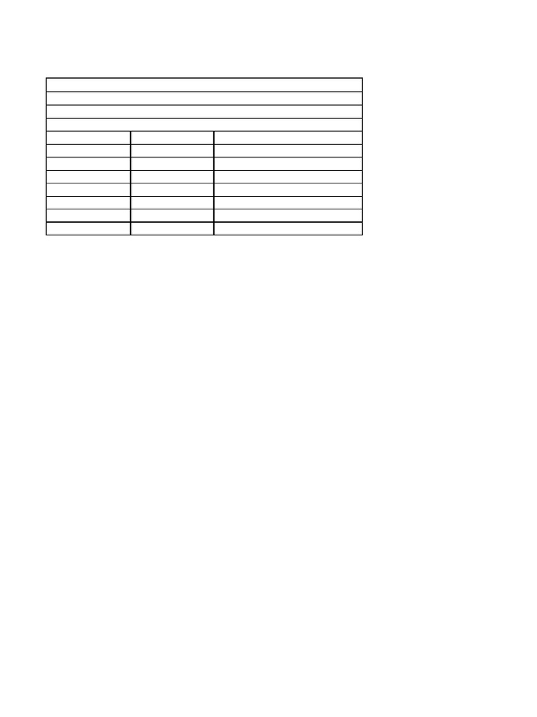 Class IX Annual Exam Schedule 2026 | PDF