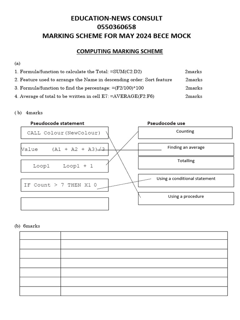 BECE Mock Computing Marking Scheme | PDF | Software | Copyright ...