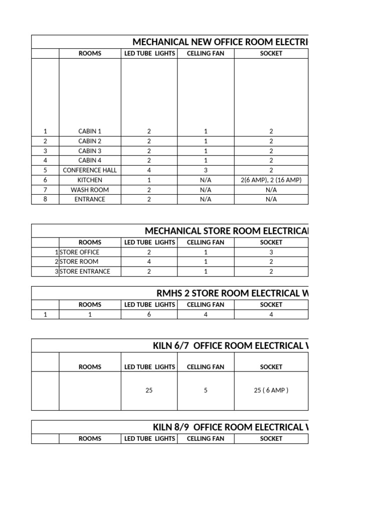 Office Electrical Wiring Specifications | PDF | Electrical Wiring ...